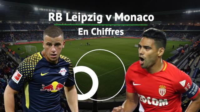 Grande première, 6/7, Falcao... Leipzig - Monaco en chiffres Grande première, 6/7, Falcao... Leipzig - Monaco en chiffres