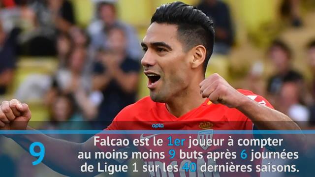 40 ans, tirs cadrés : L'incroyable début de saison de Falcao en chiffres 40 ans, tirs cadrés : L'incroyable début de saison de Falcao en chiffres