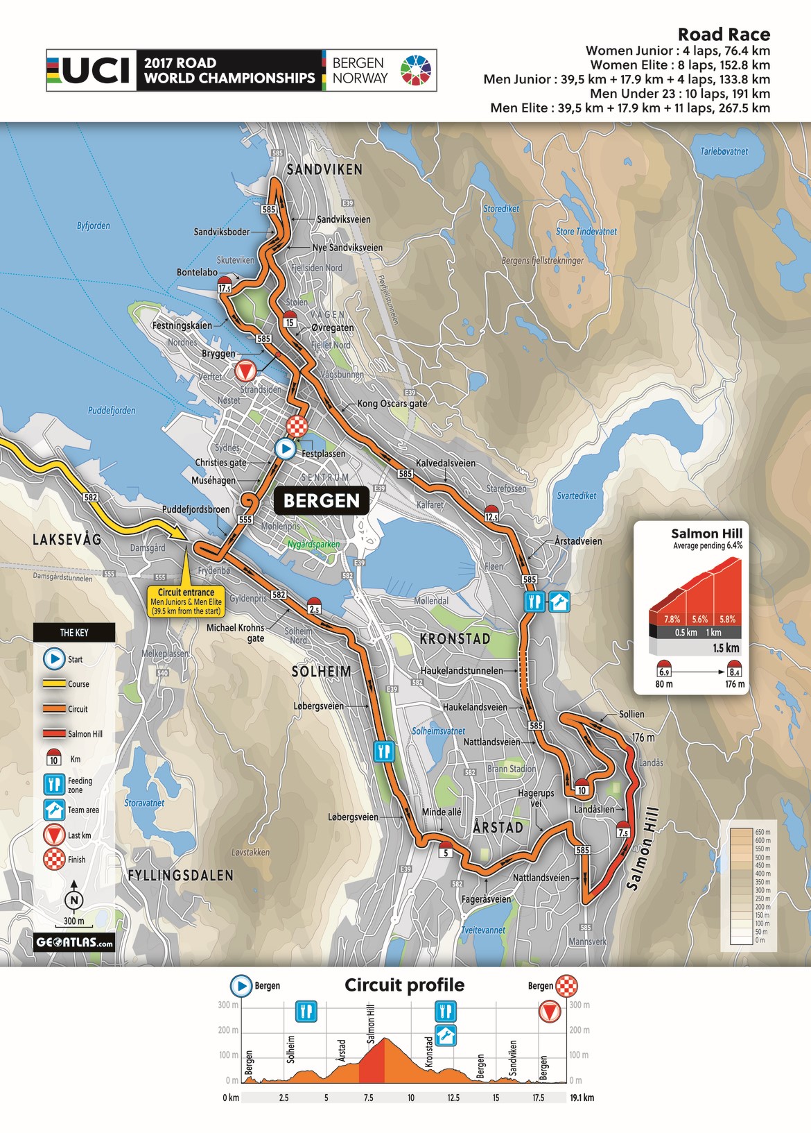 Le profil du circuit de Bergen