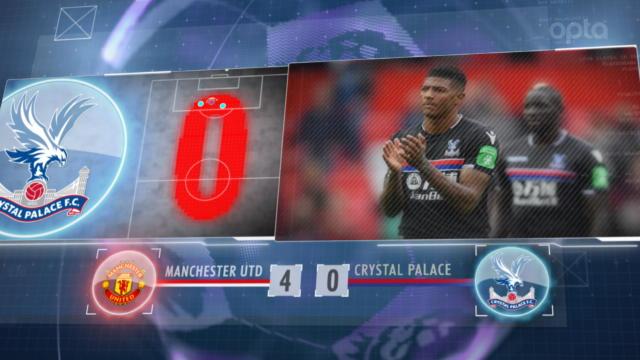 Wenger, Palace, Kane : Les 5 choses à retenir de la 7e journée