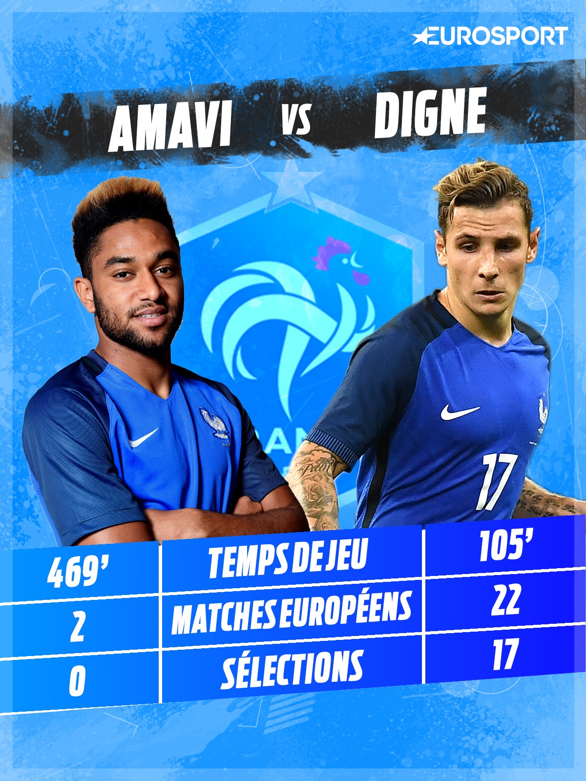 Amavi vs Digne