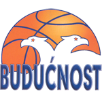 Buducnost VOLI Podgorica