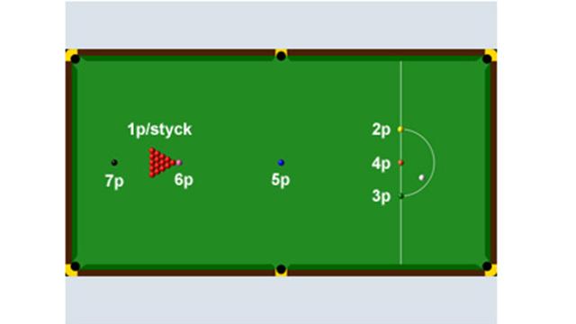 Snabbguide: Så fungerar snooker