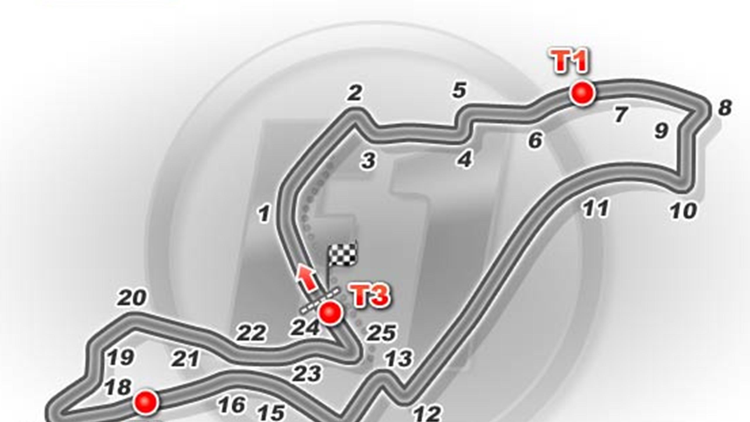 Valencia: Circuit guide - Eurosport