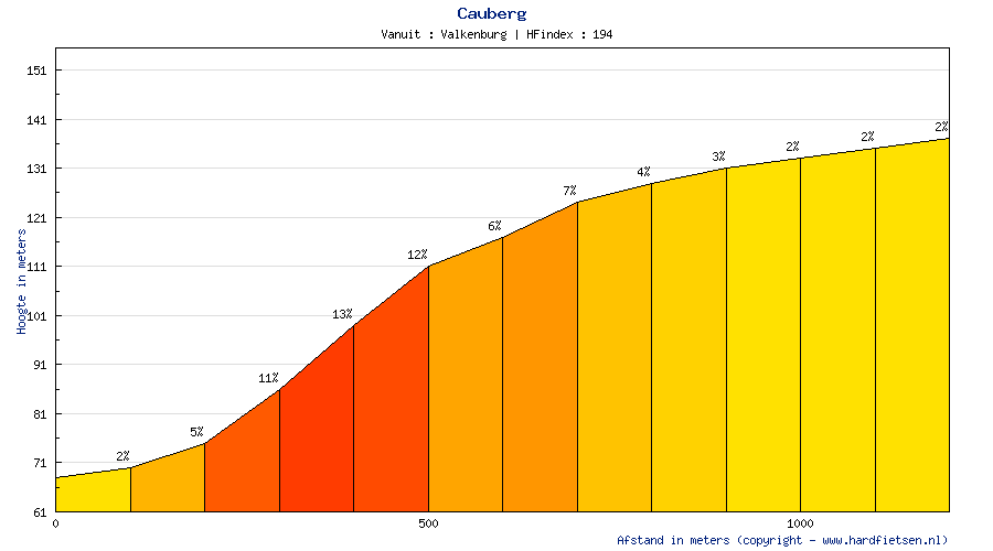 The Amstel Gold's Cauberg climb