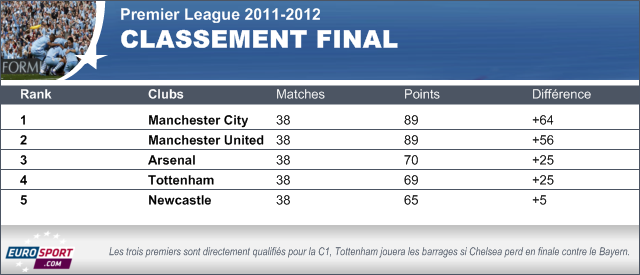 https://i.eurosport.com/2012/05/13/840688.png