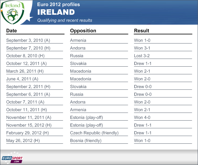 Qualifying And Results Eurosport
