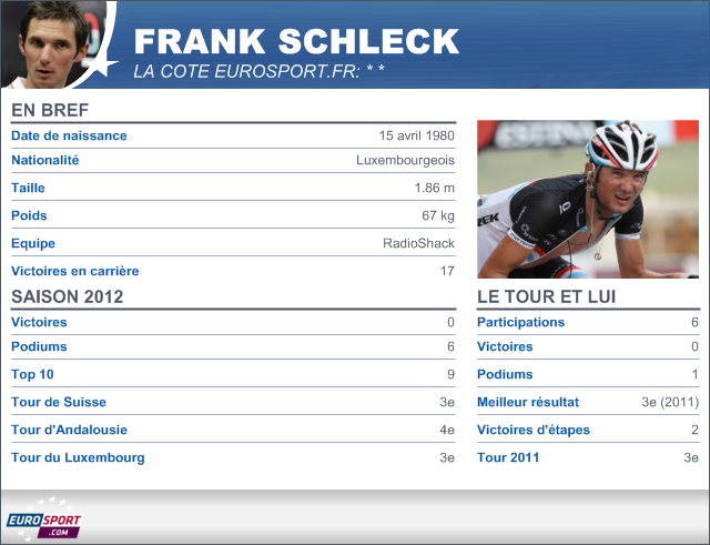 2012 Tour de France Infog Frank Schleck