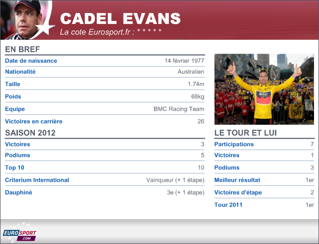 2012 Tour de France Cadel Evans Infog