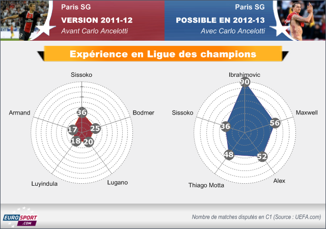 FOOTBALL 2012 INFOG PSG VERSION 2011-12 et 2012-13