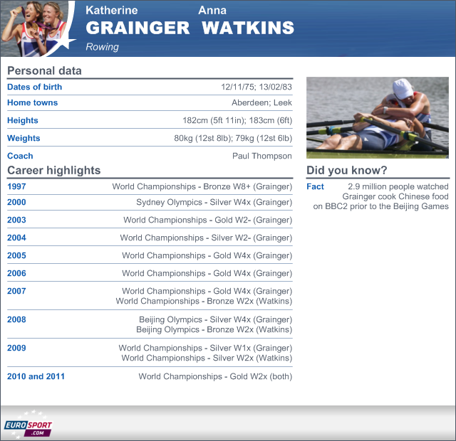 Katherine Grainger and Anna Watkins infographic