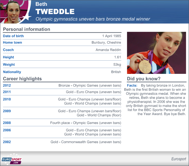 Beth Tweddle Infographic