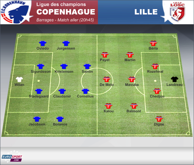 FOOTBALL 2012 Copenhague Lille Ingo Equipe probable