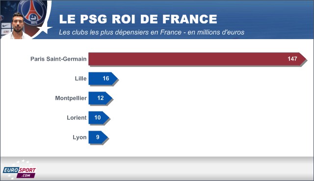 INFOG PSG L1 MERCATO