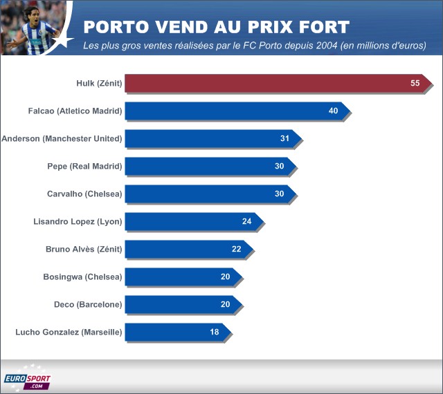 INFOG PORTO MERCATO 