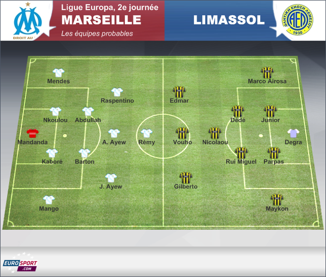 Infographie compos Limassol Marseille