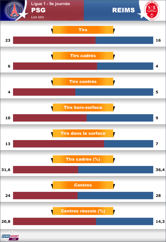 FOOTBALL - 2012/2013 - PSG-Reims - Infog stats