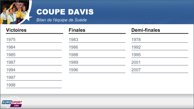 Infog Coupe Davis Tennis Suede