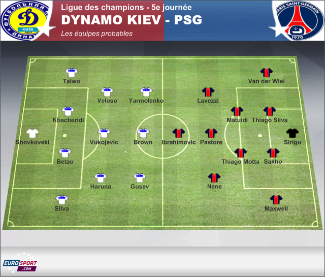 PSG : un match amical contre la guerre prévu face au Dynamo Kiev