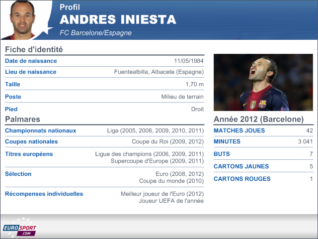 Infographie fr Andres Iniesta