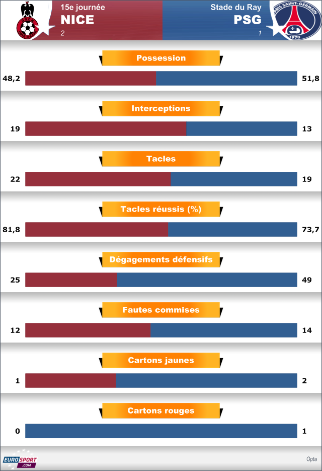 NICE PSG STATS