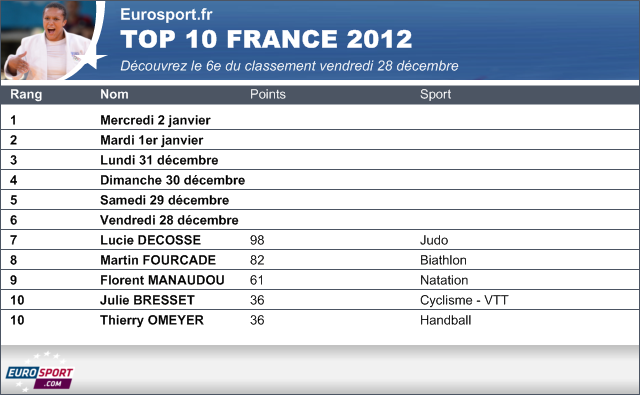 https://i.eurosport.com/2012/12/26/929214.png
