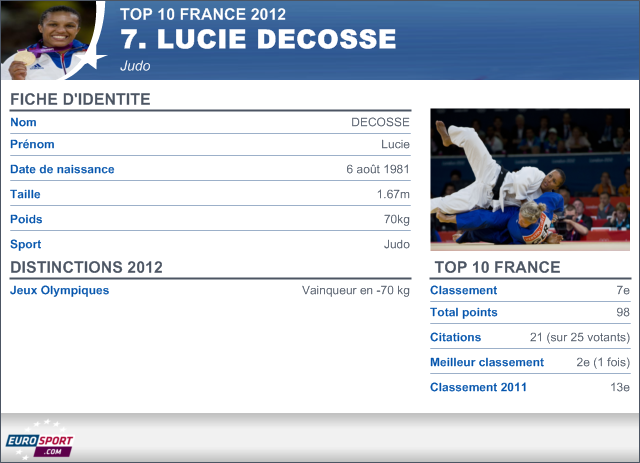 https://i.eurosport.com/2012/12/26/929313.png
