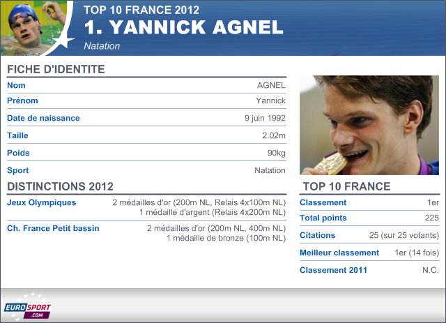 2012 Top 10 France Yannick Agnel Infog