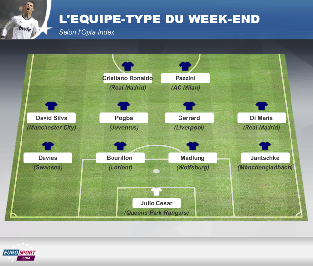 FOOTBALL - 2013 - Opta team 21/01/2012