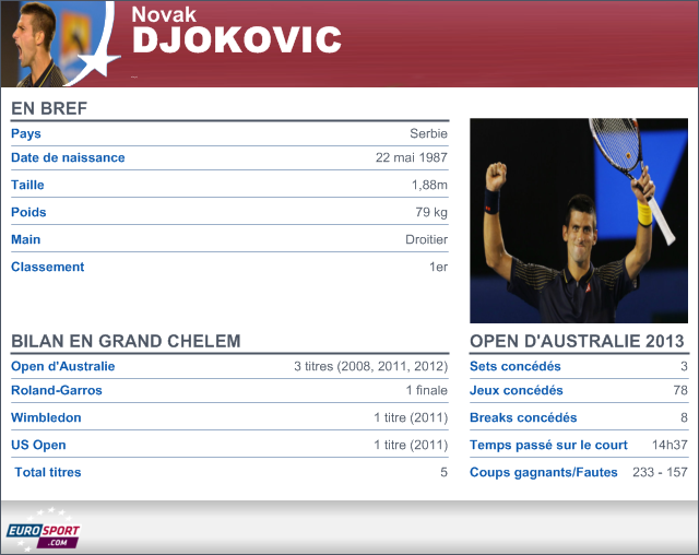 TENNIS INFOG Djokovic finale