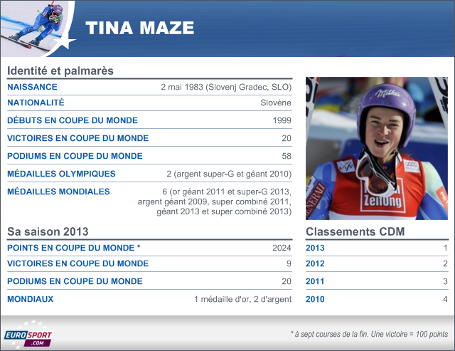 infographie Tina Maze 2013