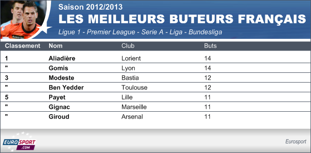 https://i.eurosport.com/2013/04/15/990843.png