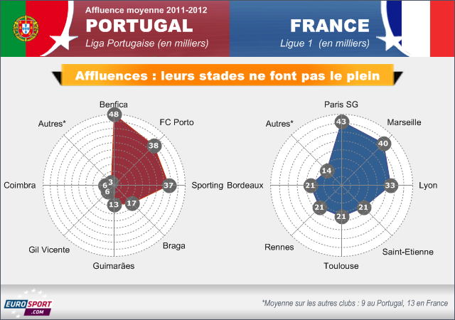 Affluences France Portugal