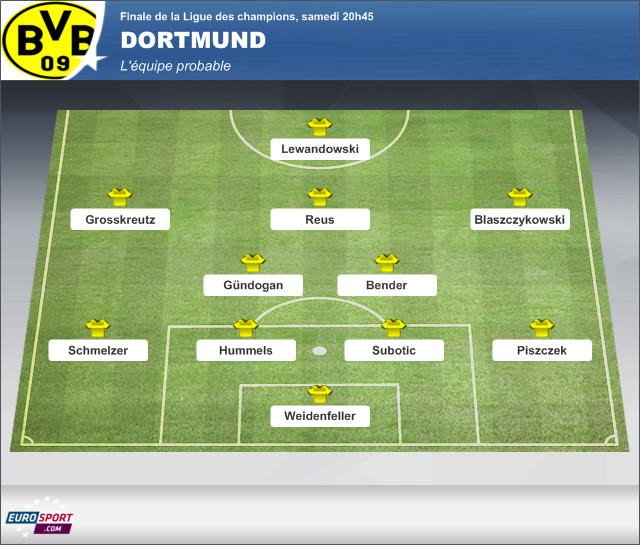 dortmund equipe probable infog