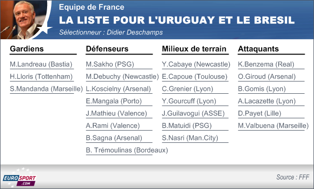 FOOTBALL INFOG LISTE EQUIPE DE FRANCE