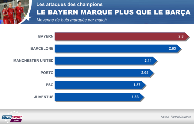 Infographie Bayern 1 (attaques)