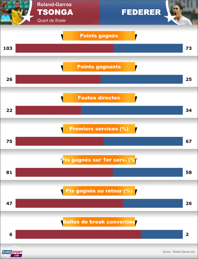 Infographie2 Tsonga Federer Roland-Garros