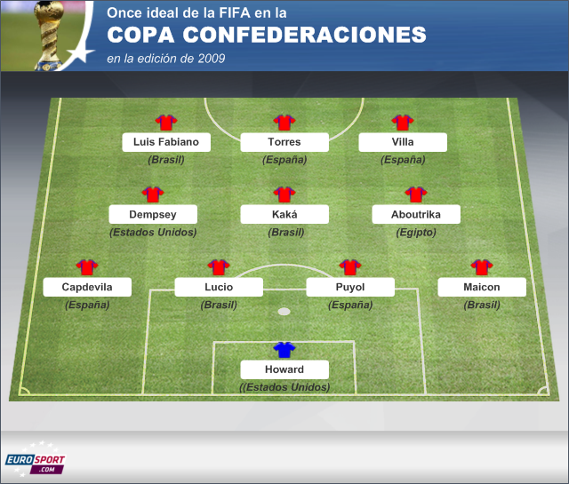 Once ideal de la Copa Confederaciones en 2009