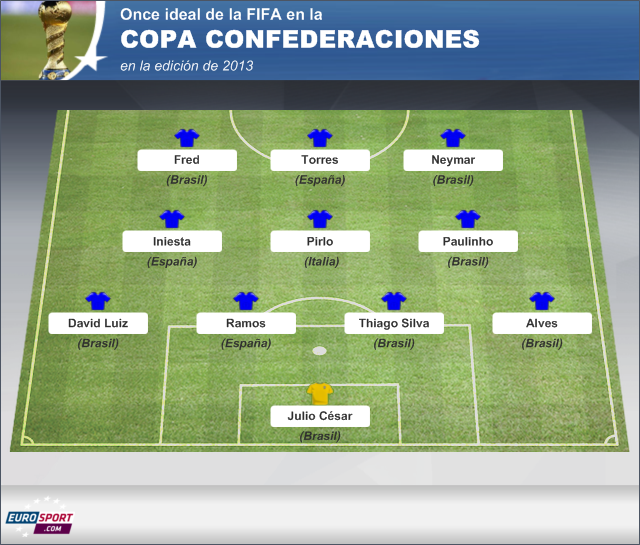 Once ideal de la Copa Confederaciones en 2013