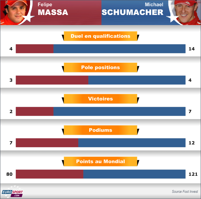 2006 Infographie Ferrari Massa Schumacher