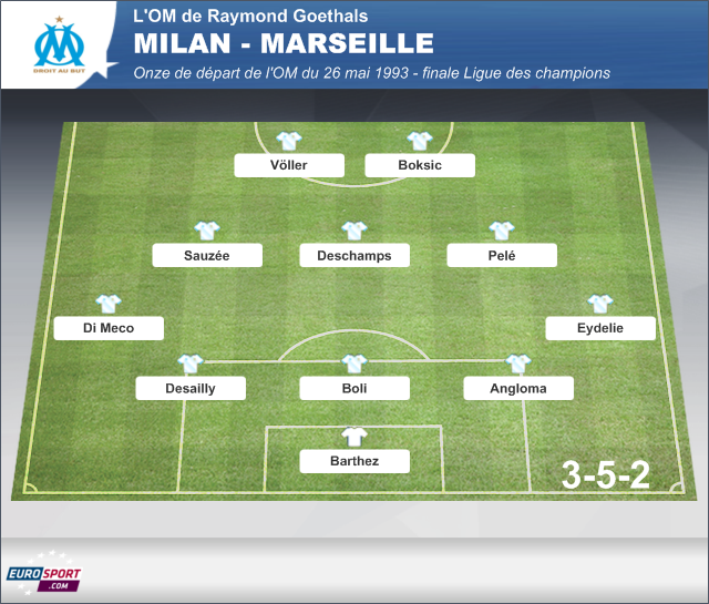 FOOTBALL Compo OM Milan 1993