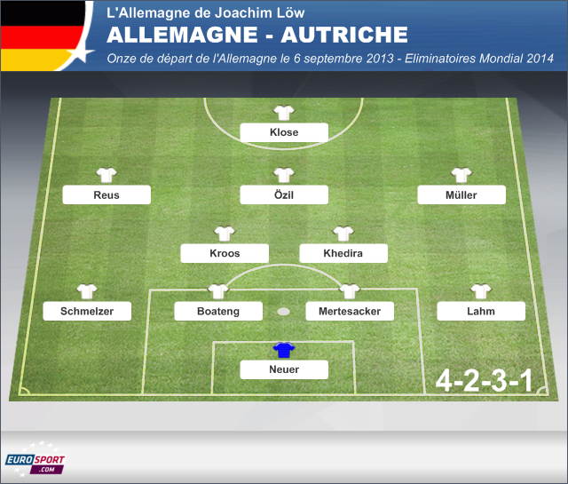 FOOTBALL Compo Allemagne Jaockim Low