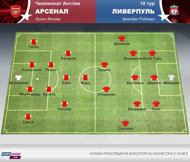 Состав ливерпуля 2013 2014 [PUNIQRANDLINE-(au-dating-names.txt) 22
