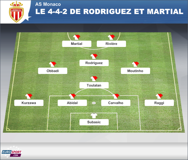 FOOTBALL 2013 Monaco - 4-4-2 avec Rodriguez et Martial