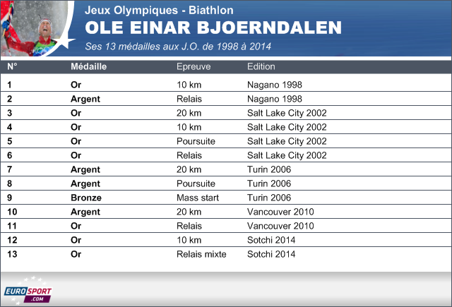 2014 Infog JO Sotchi Ole Einar Bjoerndalen