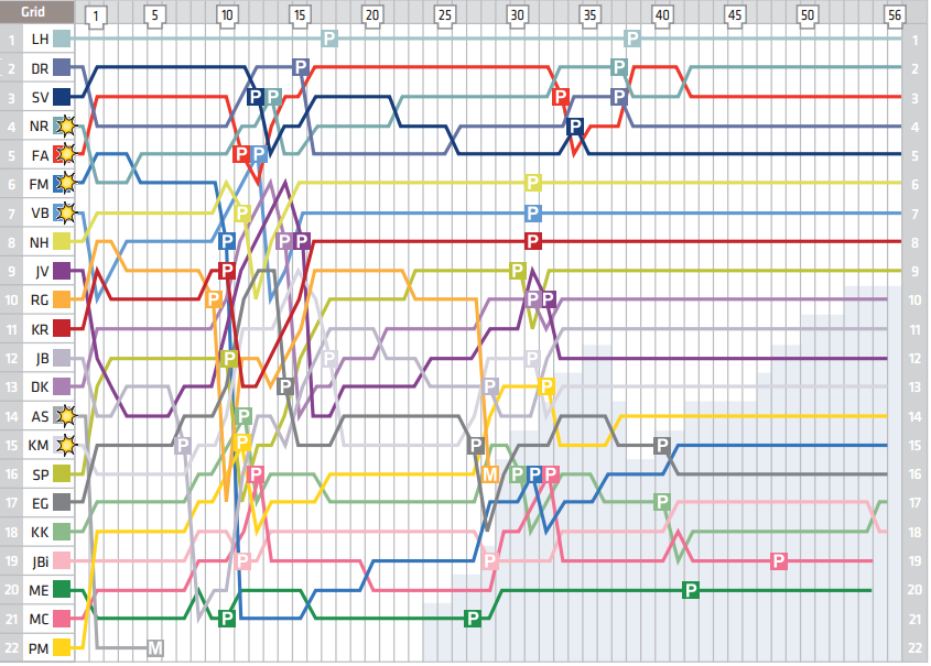 Le tour par tour du GP de Chine 2014