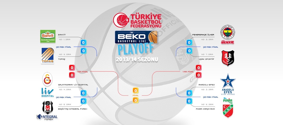 TBL Play Off eşleşmeleri