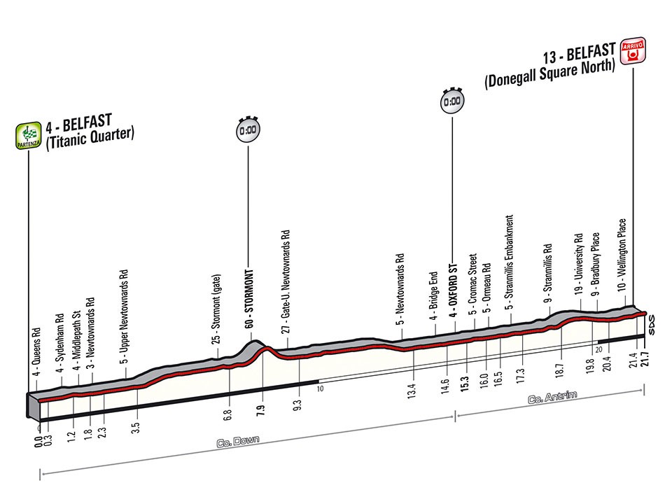 Le profil de la 1re étape du Giro 2014