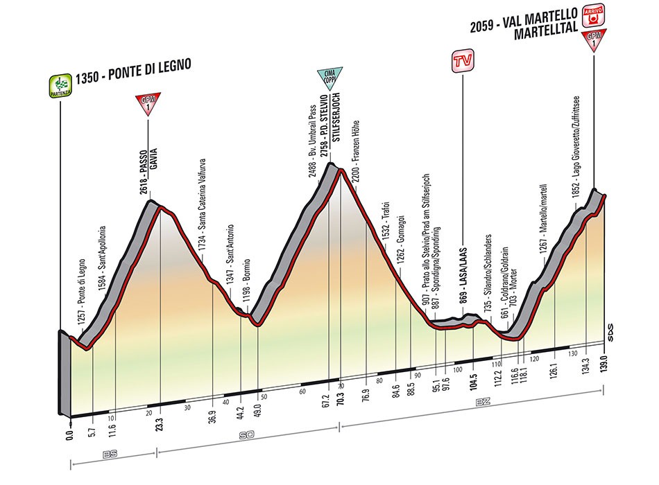 Gavia, Stelvio et montée vers Val Martello : terrifiante 16e étape du Giro 2014.