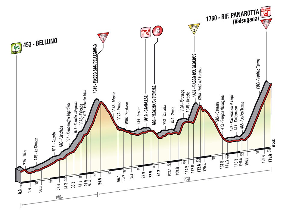 La montée vers le Refuge Panarotta sera l'acte finale de cette 18e étape